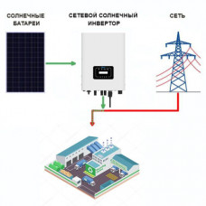 Солнечная станция 5KW без накопления энергии